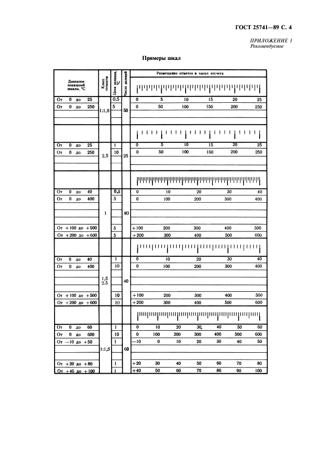 ГОСТ 25741-83,  5.