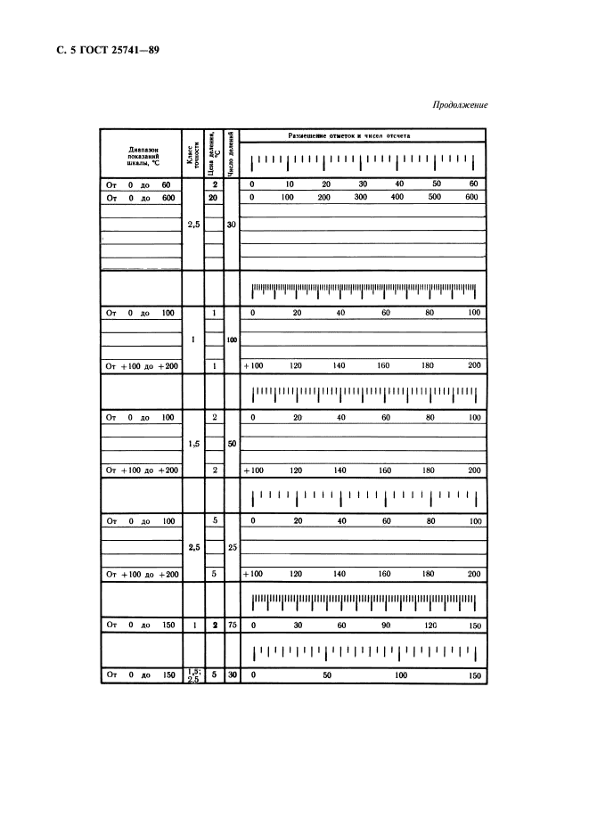 ГОСТ 25741-83,  6.