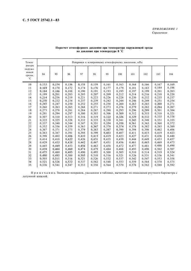 ГОСТ 25742.1-83,  6.