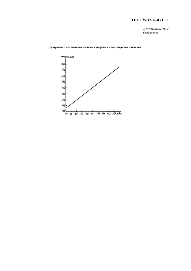 ГОСТ 25742.1-83,  7.