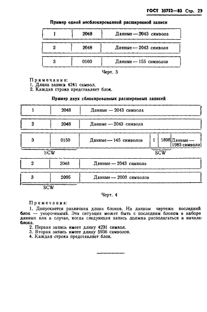 ГОСТ 25752-83,  24.