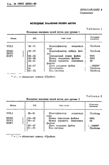 ГОСТ 25752-83,  25.