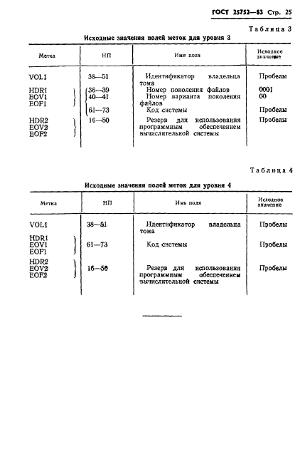 ГОСТ 25752-83,  26.