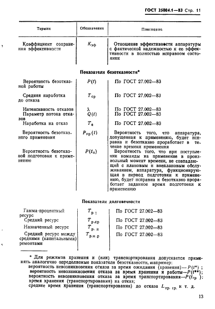  25804.1-83,  14.