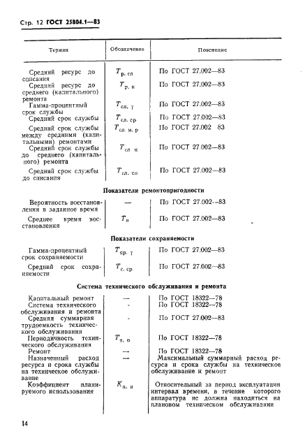  25804.1-83,  15.