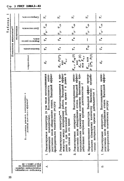 ГОСТ 25804.2-83,  3.