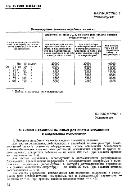  25804.2-83,  15.