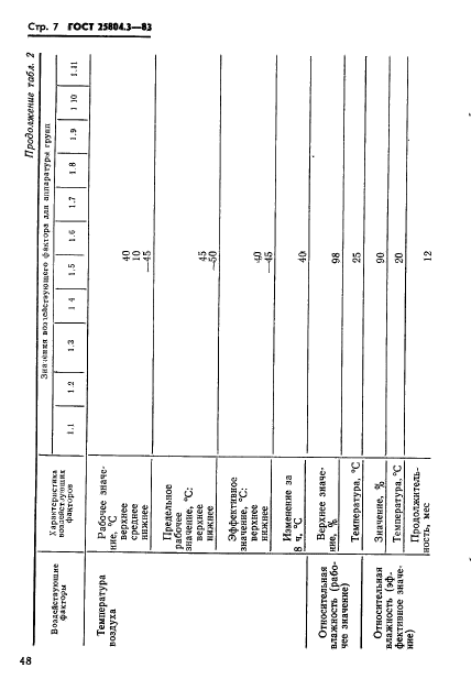 ГОСТ 25804.3-83,  7.