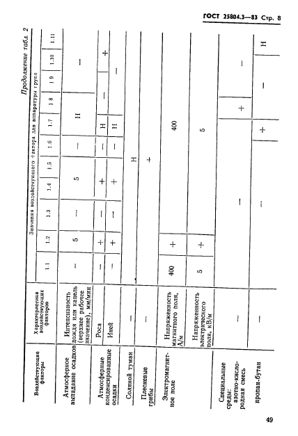  25804.3-83,  8.