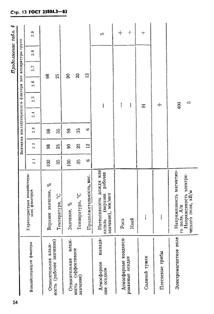  25804.3-83,  13.