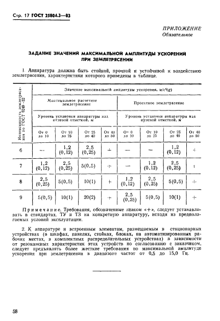  25804.3-83,  17.