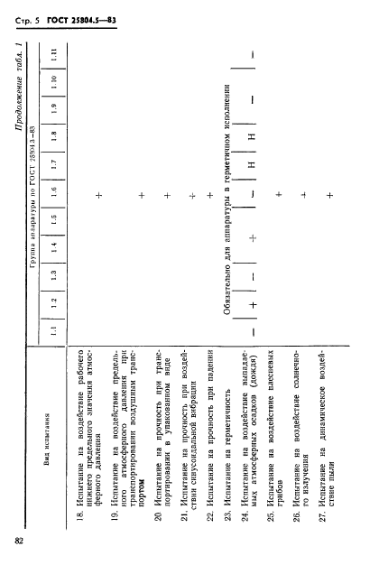  25804.5-83,  5.