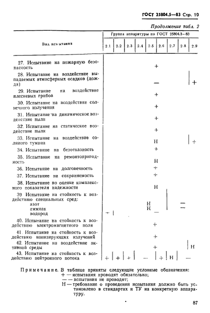 ГОСТ 25804.5-83,  10.