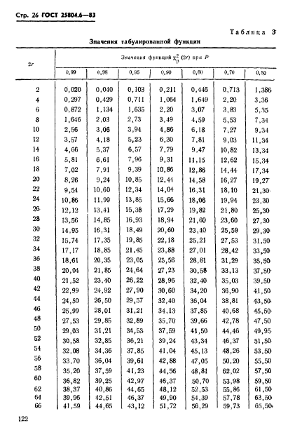 ГОСТ 25804.6-83,  26.