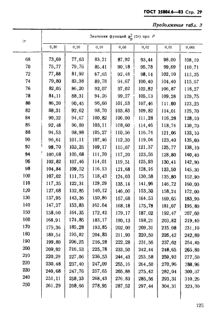 ГОСТ 25804.6-83,  29.