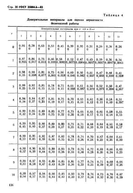 ГОСТ 25804.6-83,  30.