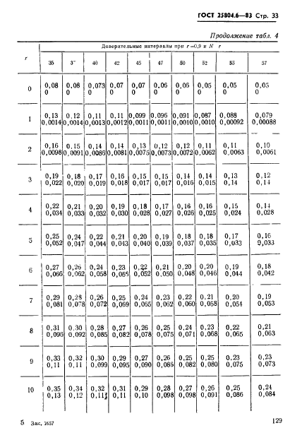 ГОСТ 25804.6-83,  33.