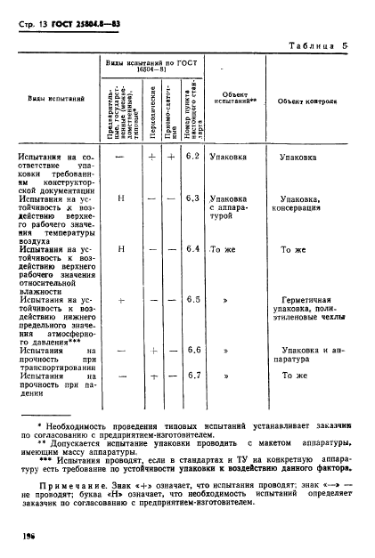 ГОСТ 25804.8-83,  13.