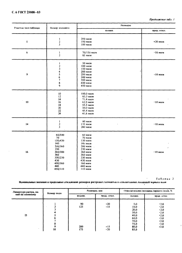 ГОСТ 25808-83,  7.