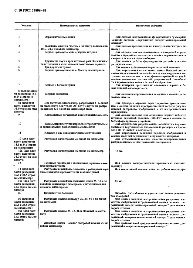 ГОСТ 25808-83,  11.