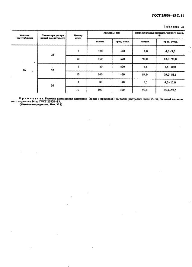 ГОСТ 25808-83,  12.