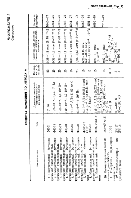 ГОСТ 25819-83,  8.