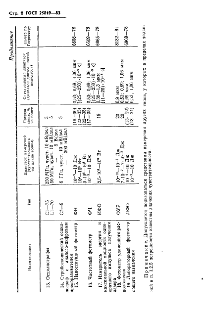  25819-83,  9.