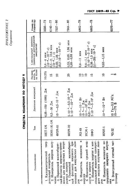  25819-83,  10.