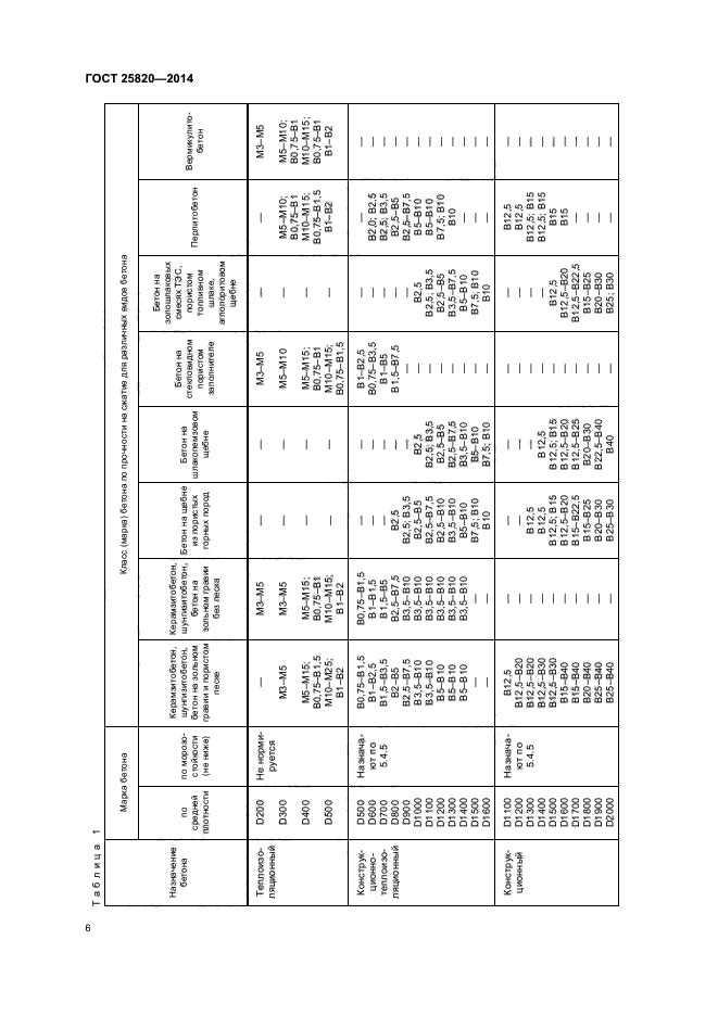 ГОСТ 25820-2014,  9.