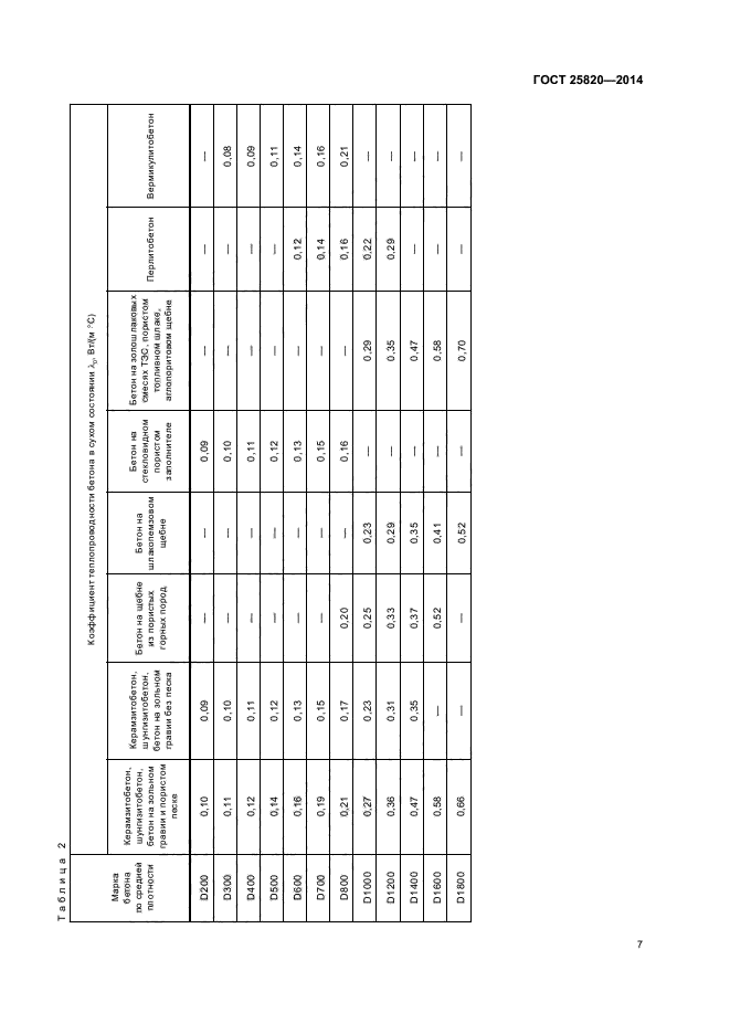 ГОСТ 25820-2014,  10.