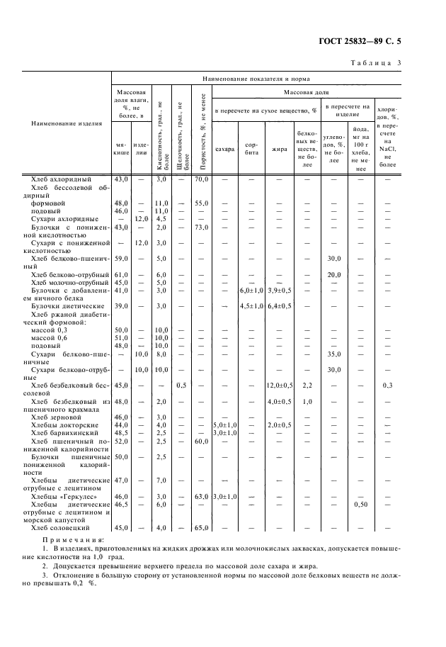 ГОСТ 25832-89,  6.