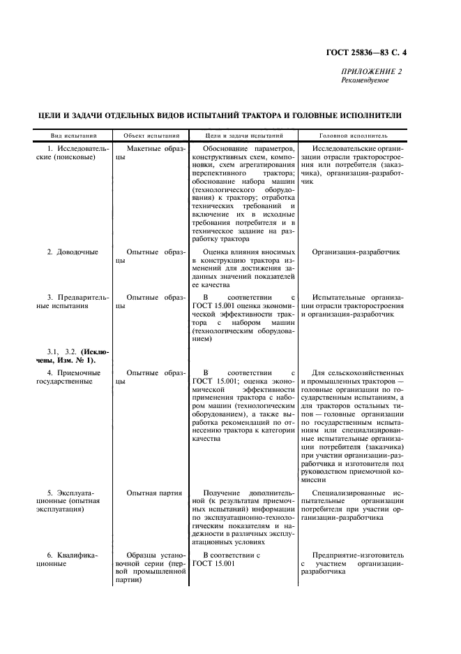 ГОСТ 25836-83,  5.