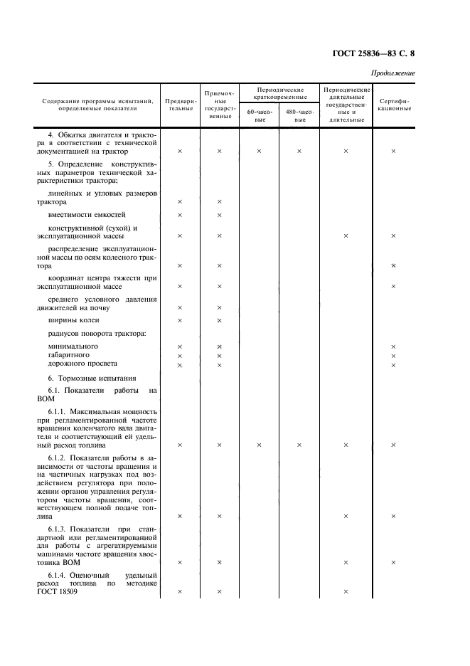 ГОСТ 25836-83,  9.