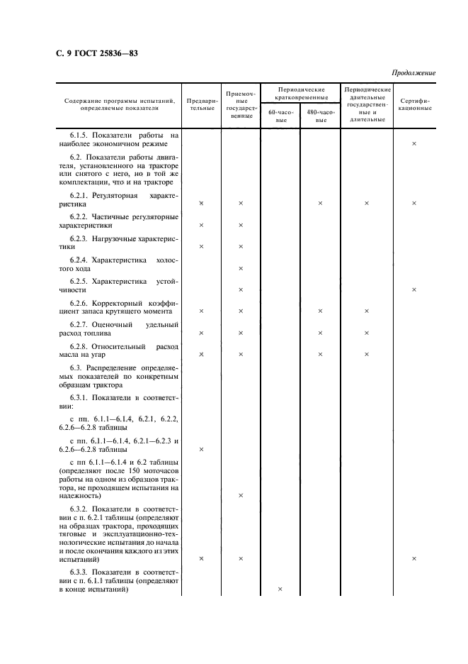 ГОСТ 25836-83,  10.