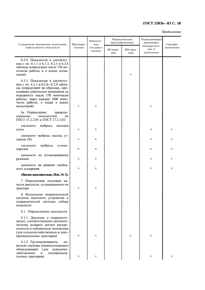 ГОСТ 25836-83,  11.