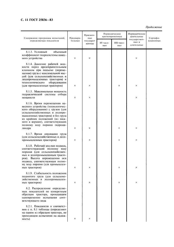 ГОСТ 25836-83,  12.