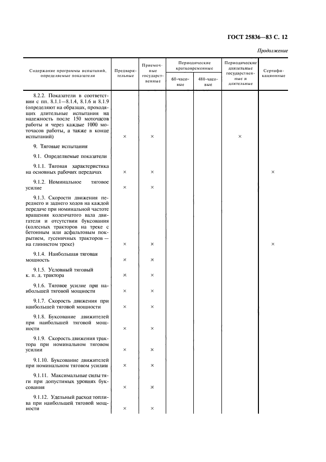 ГОСТ 25836-83,  13.