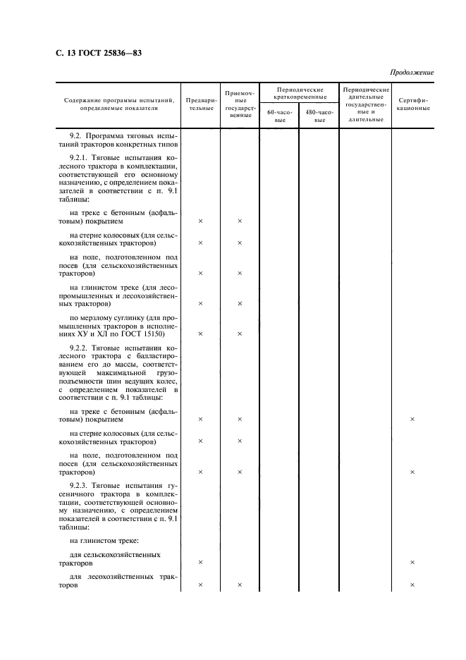 ГОСТ 25836-83,  14.