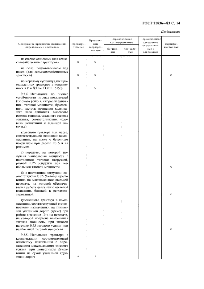 ГОСТ 25836-83,  15.