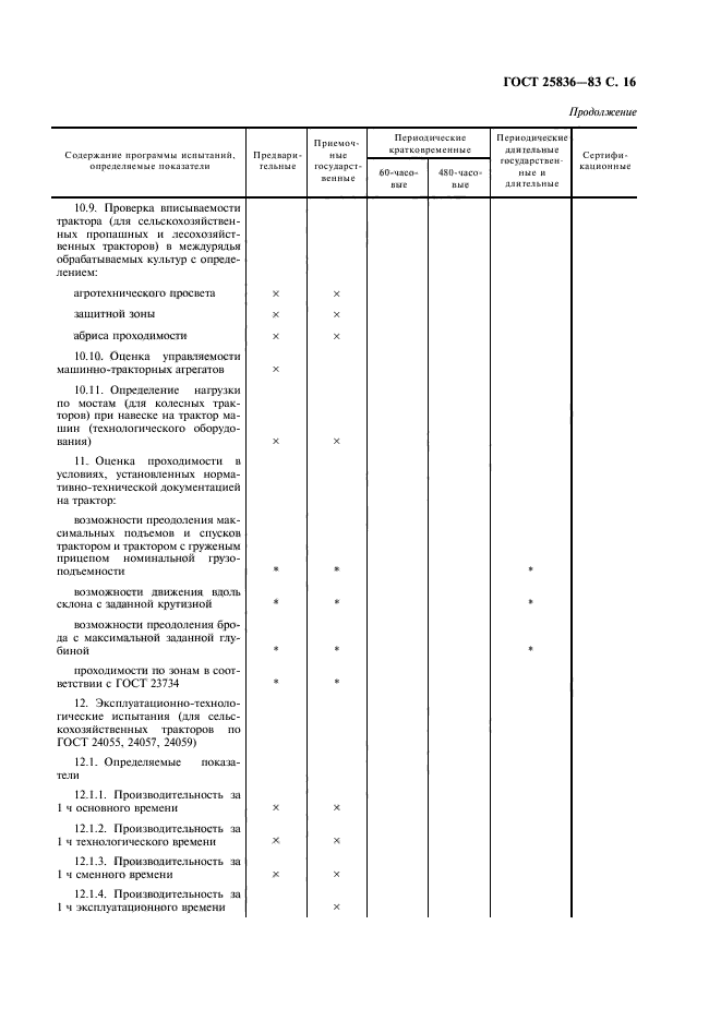 ГОСТ 25836-83,  17.