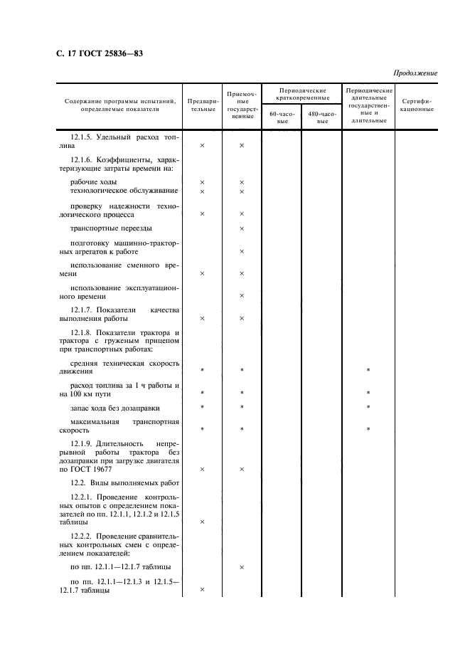 ГОСТ 25836-83,  18.