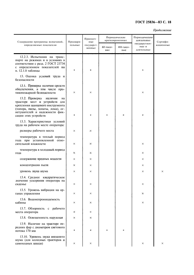 ГОСТ 25836-83,  19.