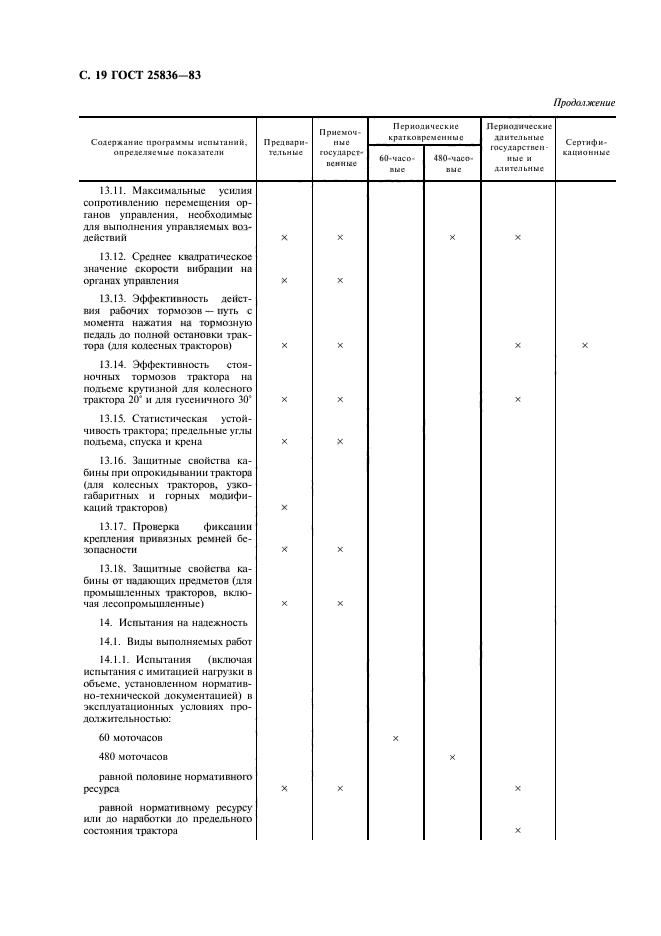 ГОСТ 25836-83,  20.