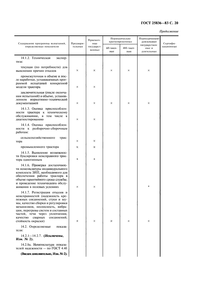 ГОСТ 25836-83,  21.