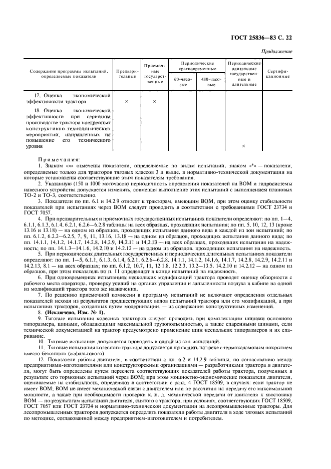 ГОСТ 25836-83,  23.