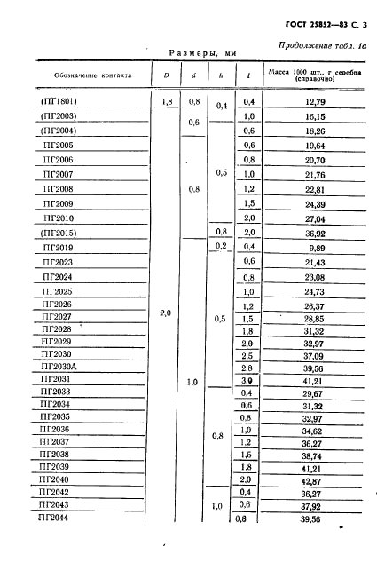 ГОСТ 25852-83,  5.