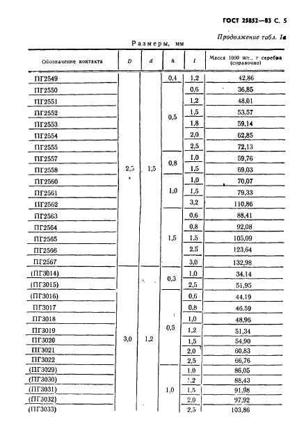 ГОСТ 25852-83,  7.