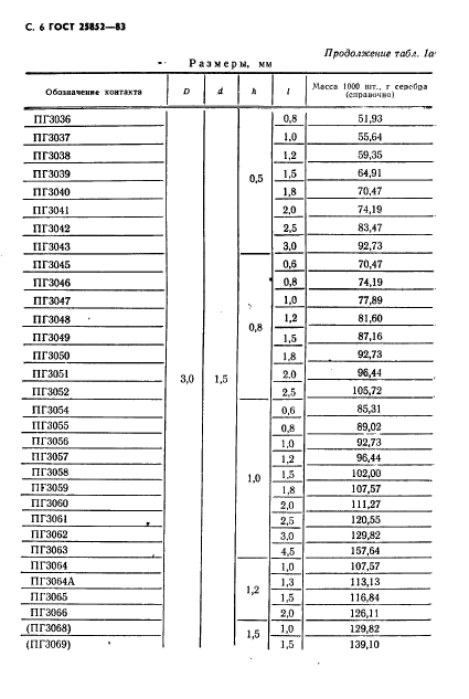 ГОСТ 25852-83,  8.