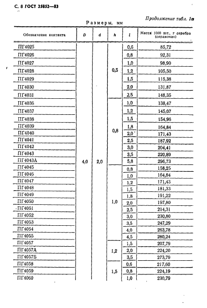 ГОСТ 25852-83,  10.