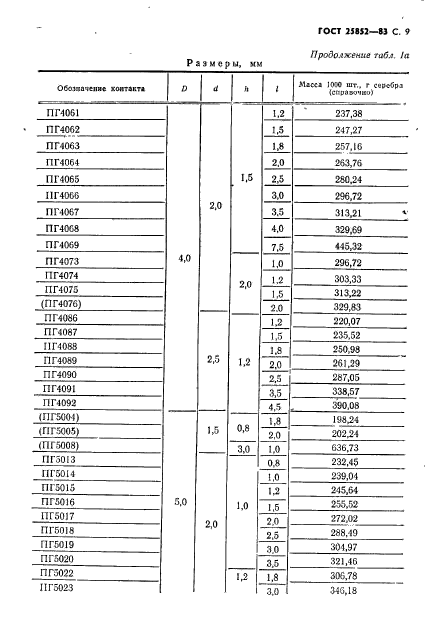 ГОСТ 25852-83,  11.